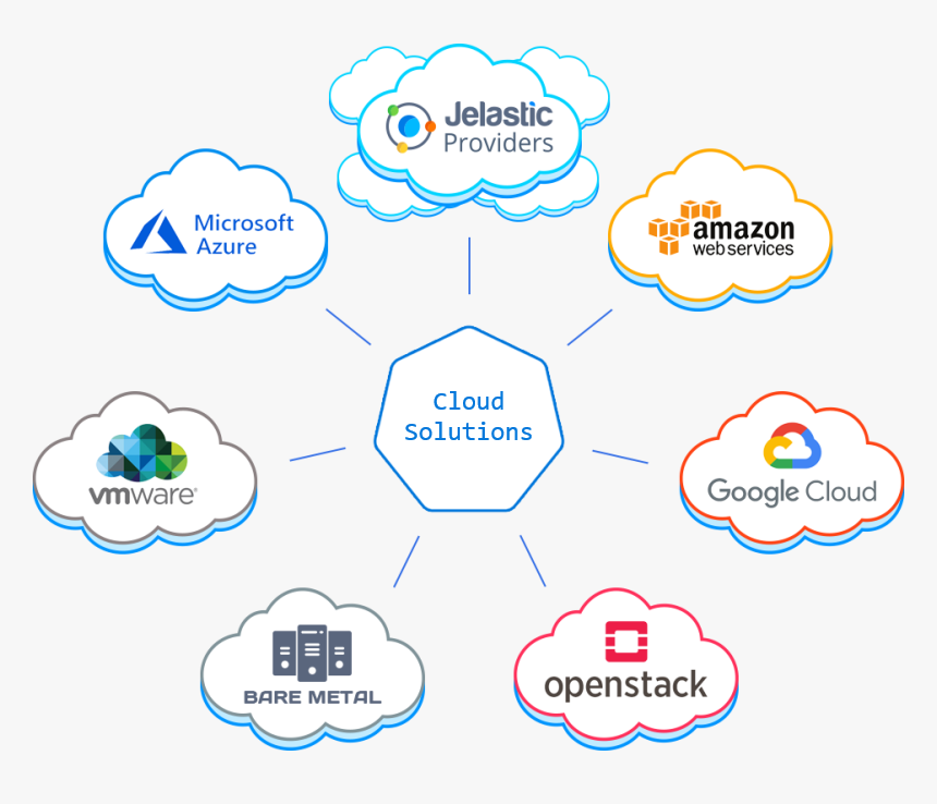 Cloud Solutions Background Image
